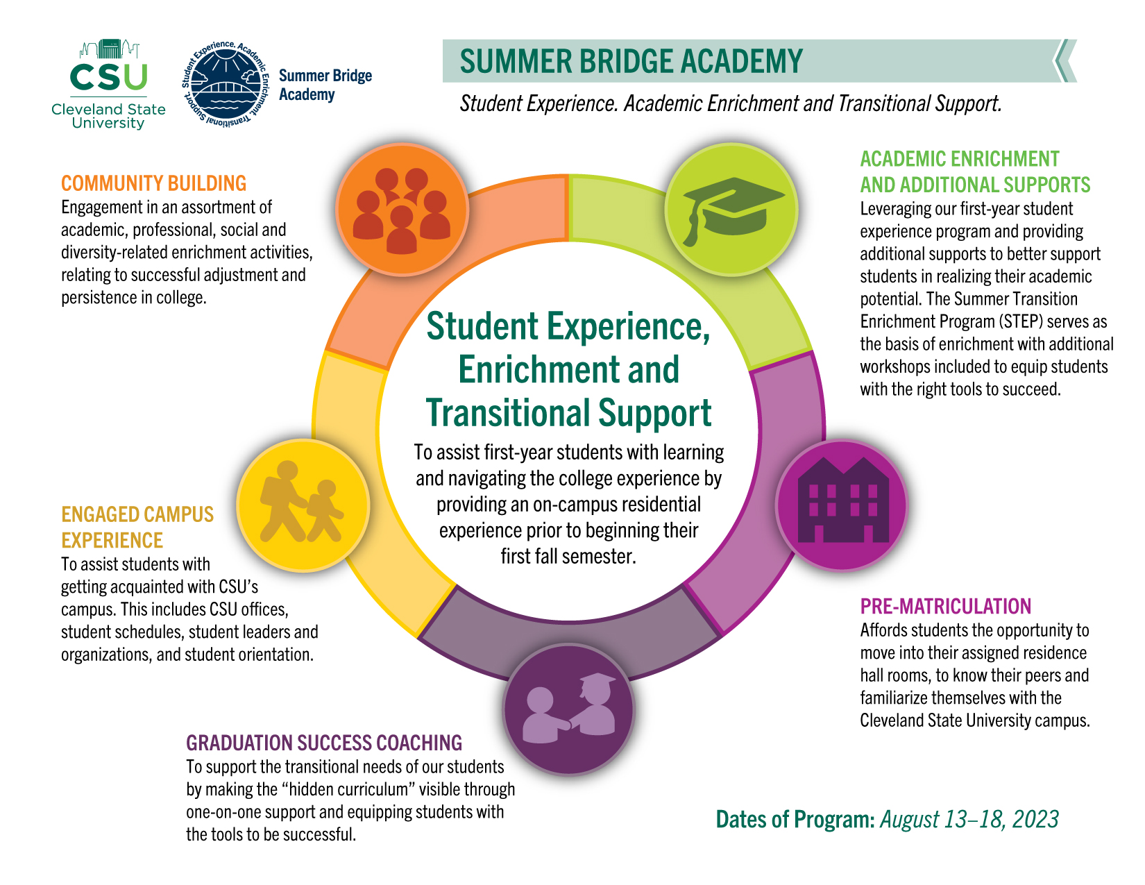 SBA Framework and Schema 2023