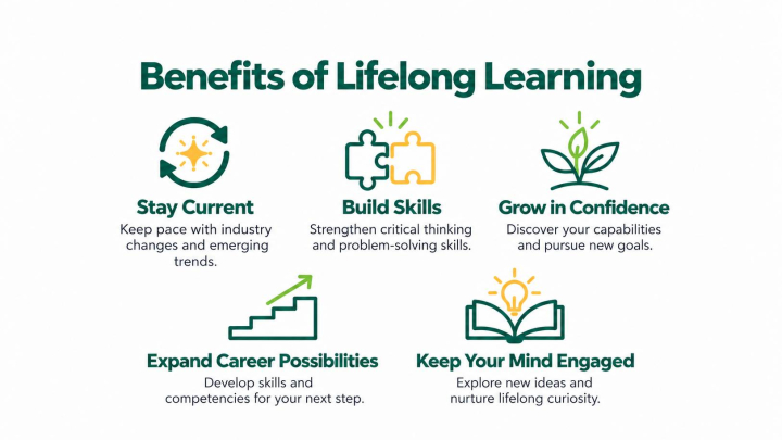 benefits of lifelong learning chart